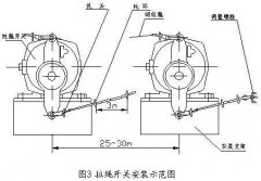 卓信電氣雙向拉繩開關(guān)RLS-S2，RLS-Z1膠帶機保護拉繩開關(guān)