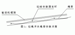 FKLT2-Y、雙向拉繩開(kāi)關(guān)、FKLT2-Z、拉線開(kāi)關(guān)廠家直供