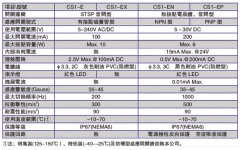 磁性開關CS1-E生產(chǎn)公司廠家 磁性開關CS1-E生產(chǎn)公司廠家