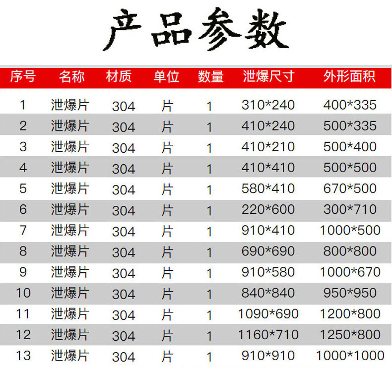 泄爆片案例